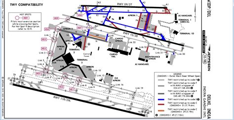 Airport Why Is Pcn Pavement Classification Number Not Included In