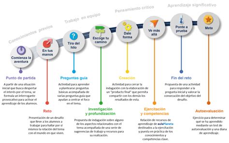 Desaf Os Profesores Aulaplaneta