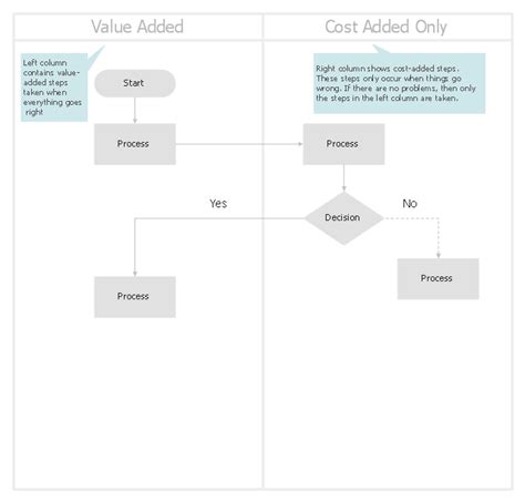 New Flowchart Symbols Off Page Connector Example Flowchart Images