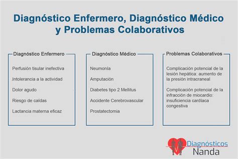 Listado De Diagn Sticos Nanda Actualizado