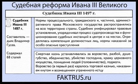 Реформы ивана 3 кратко таблица