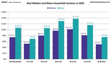 Household Incomes The Decline Of The Middle Class Update