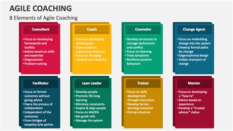 Benefits Of Becoming Certified In Agile Coaching