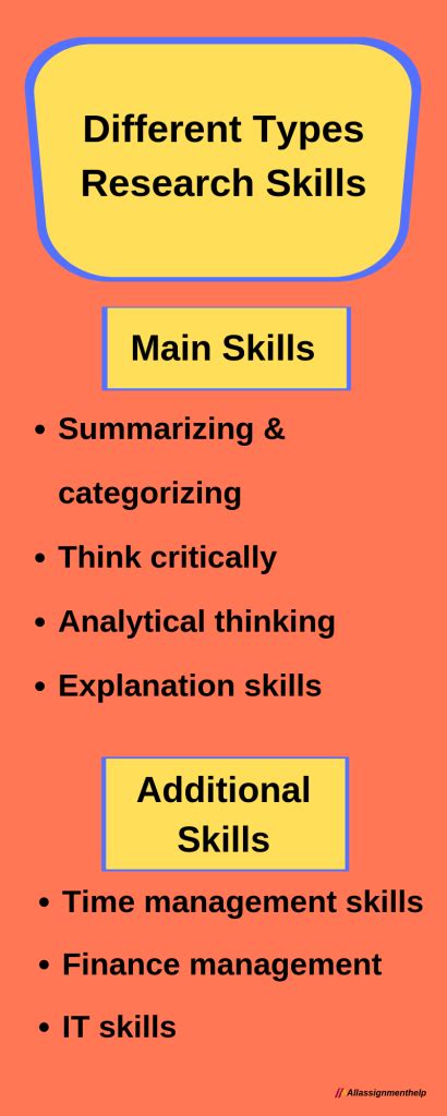 Different Types Of Research And Research Skills For Students