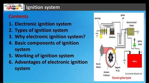 Points Ignition System Explained