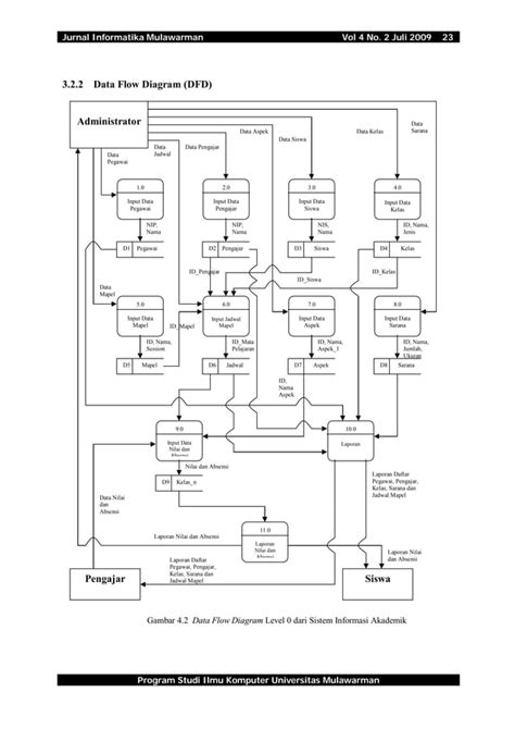 Sistem Informasi Akademik Berbasis Web Pdf