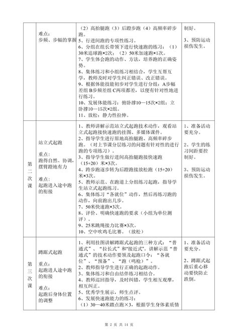 七年级田径大单元18课时 《跳跃素质练习》教学设计 21世纪教育网