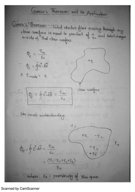 Gauss S Theorem And Its Application Notes LearnPick India