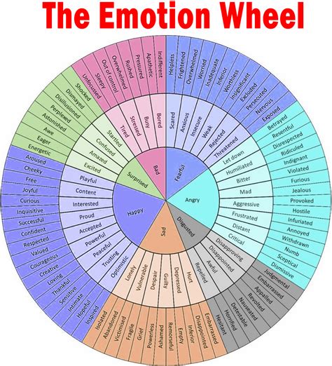 The Emotion Wheel (List + Images + How to Use It) - Practical Psychology