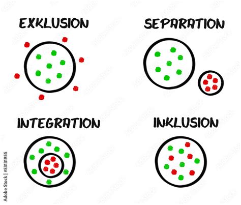 Schema Exklusion Separation Integration Inklusion Stock Illustration