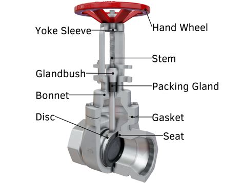Gate Valve (Sluice Valve) Explained - saVRee