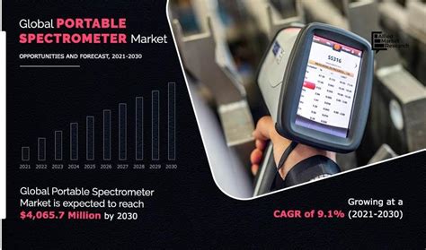 Portable Spectrometer Market Hits A CAGR Of 9 1 To Reach