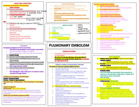 Med Surg Exam Notes Peep Signs And Symptoms Pulmonary