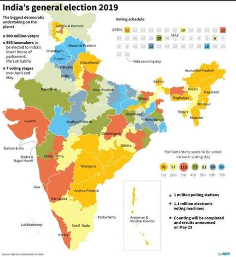 Election Prediction India By Party Eudora Malinda