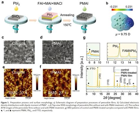 电子科大刘明侦团队advanced Science：钙钛矿太阳能电池中表面极性分子如何增强开路电压 知乎