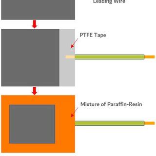 Schematic View Of Working Electrode Preparation Procedures Of