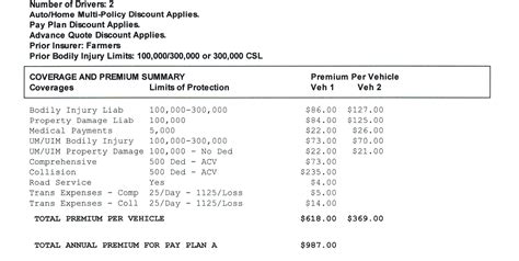 Car Insurance Liability Coverage Limits How To Read A Car Insurance