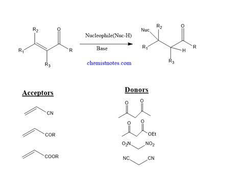 Michael reaction:Mechanism and application - Chemistry Notes