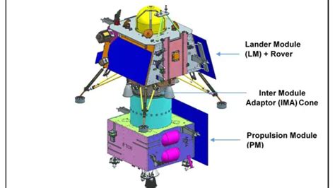 What Are The Scientific Instruments Used In Chandrayaan India Lunar