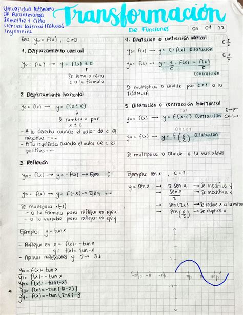 Solution Apuntes Calculo Diferencial Transformaciondefunciones Studypool