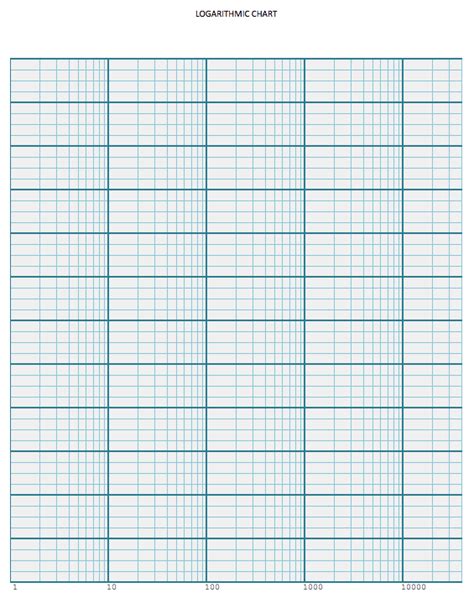 Logarithmic Graph Chart Paper Template