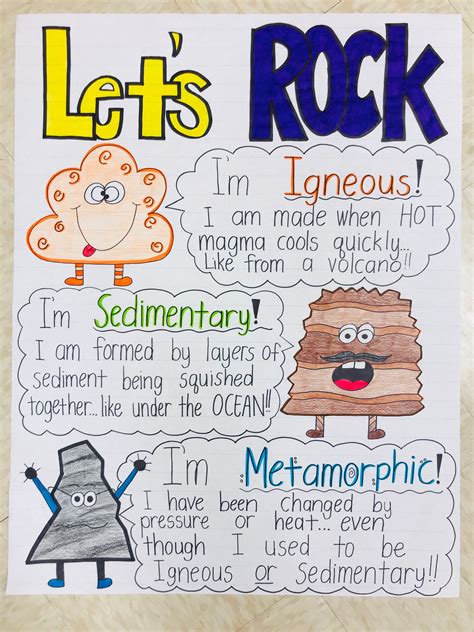 Rock Cycle Anchor Chart Printable Templates Free