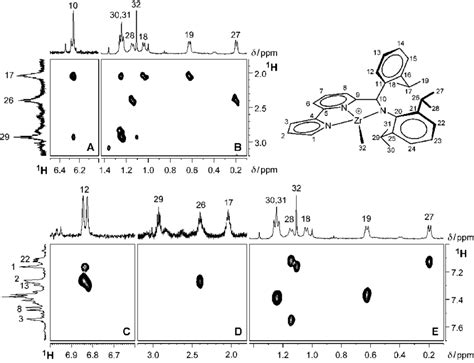 Five Sections Of The 1 H ROESY NMR Spectrum Of 4 CD 2 Cl 2 217 K