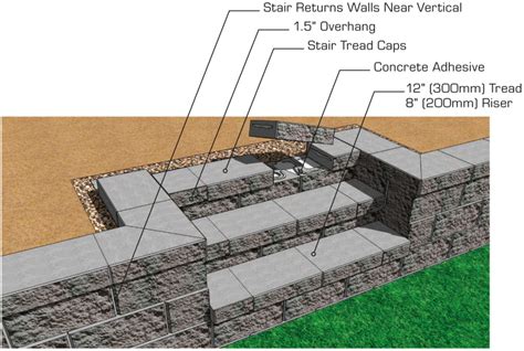 Build Cornerstone 100 Stairs With Retaining Wall Blocks