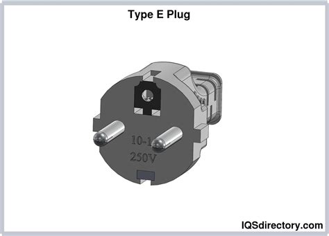 Types Of Electrical Plugs Types Uses Features And Benefits