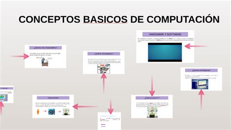 Conceptos Basicos De Computaci N By Ainat Ivon Cameras Orantes On Prezi