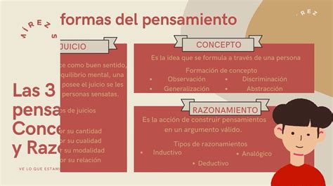 Las 3 Formas Del Pensamiento LÓgica I🧠🗣🧐🤨 Youtube