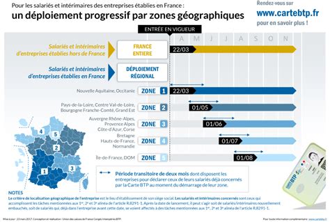 La Carte BTP une nouveauté obligatoire dans le bâtiment Aderim