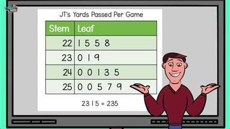 Interpret Data Using Stem And Leaf Plots Español 5th Grade Youtube