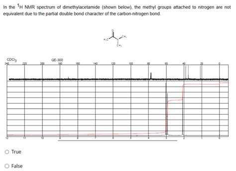 Solved In The 1h Nmr Spectrum Of Dimethylacetamide Shown