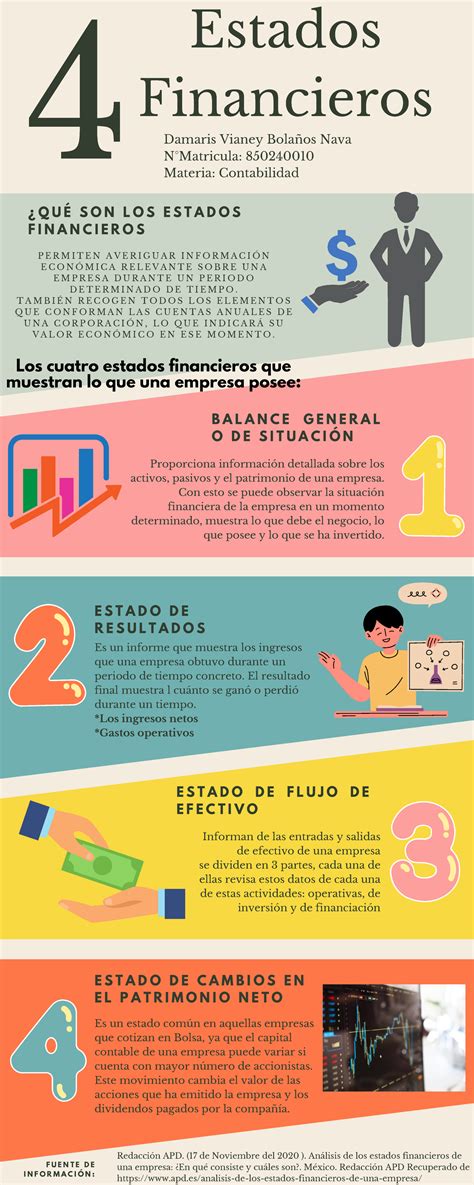 Infografia 4 Estados financieros básicos 4 Estados Financieros Q U