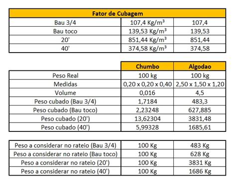 Como Calcular A Cubagem No Transporte De Cargas Rodoquick Explore