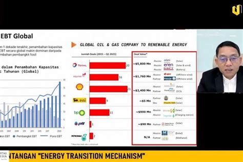 Dirjen EBTKE Klaim Ada Pergeseran Penggunaan Energi Dari Fosil Ke