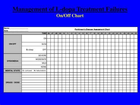 Ppt Pharmacological Management Of Parkinson’s Disease Powerpoint Presentation Id 3101344