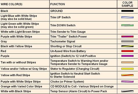 Car Wiring Diagrams Color Codes