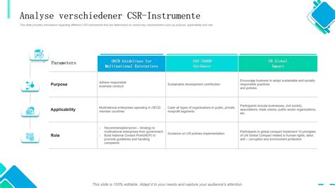 Csr Matrix Planen Sie Initiativen Zur Sozialen Verantwortung Von