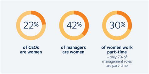 Wgea Gender Equality Scorecard 2022 23 Wgea