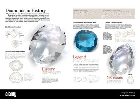 Infografía sobre los diamantes más valorados de la historia diamante