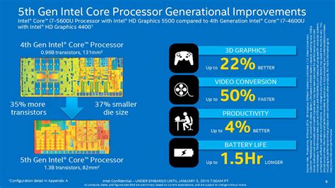 Intel Unveils Additional Broadwell Cpus For Notebooks And Ultrabooks News