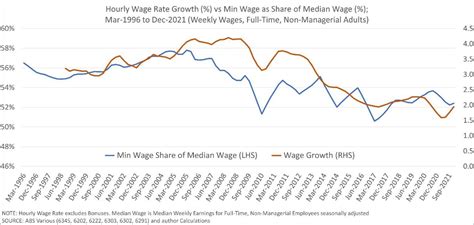 Minimum Wage Australia Onurtamiym