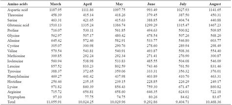 Oak 국가리포지터리 Oa 학술지 Fisheries And Aquatic Sciences Monthly