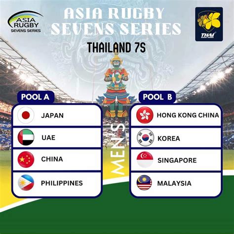 Asia Rugby Sevens Series 2023 Leg 2 Bangkok Rugbyasia247