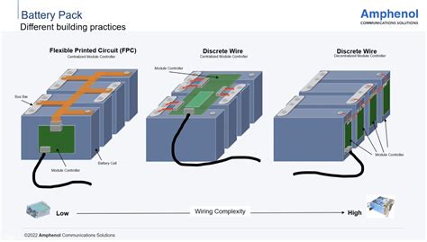 Range And Charge Time Are Key In Battery Management System Design