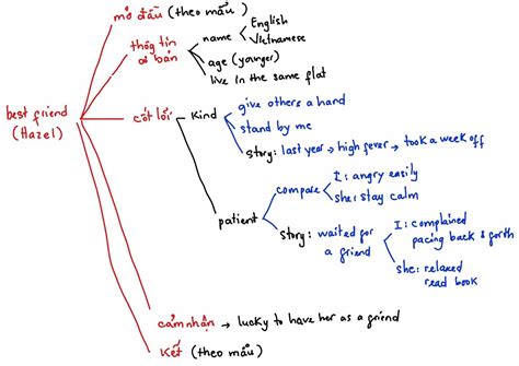 C Ch Take Note Trong Ielts Speaking Hi U Qu Cao