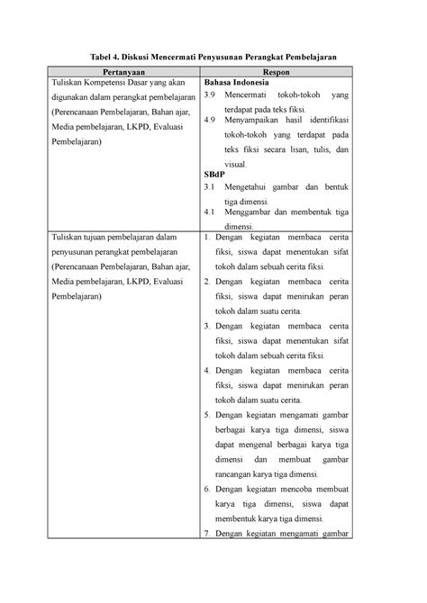 Tabel 4 Diskusi Description Is Required Tabel 4 Diskusi