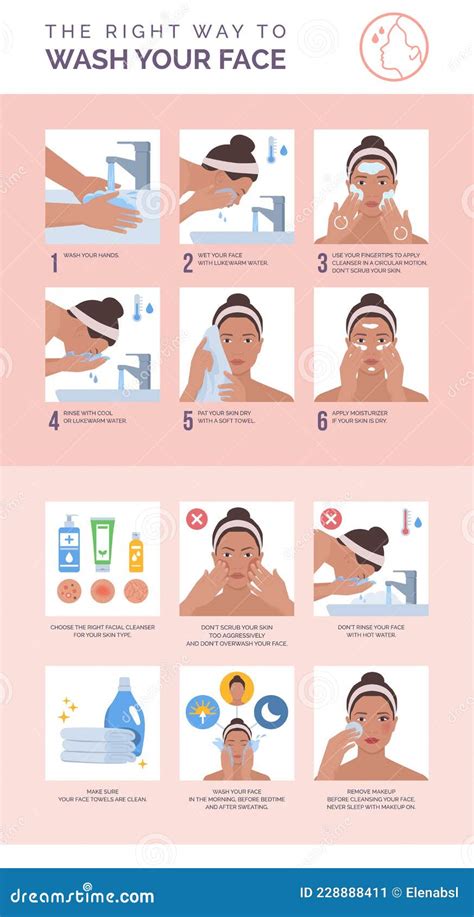 The Right Way To Wash Your Face Cartoon Vector CartoonDealer